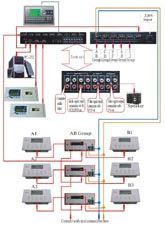 Hệ thống phòng học ngoại ngữ Learning share HLS-320 